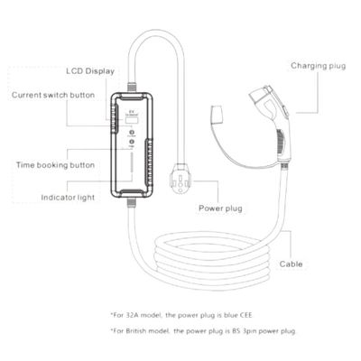 Tragbares intelligentes Typ- 1elektroauto-Ladegerät SAE J1772 der Wechselstrom-Ausgangsev Ladestations-16A